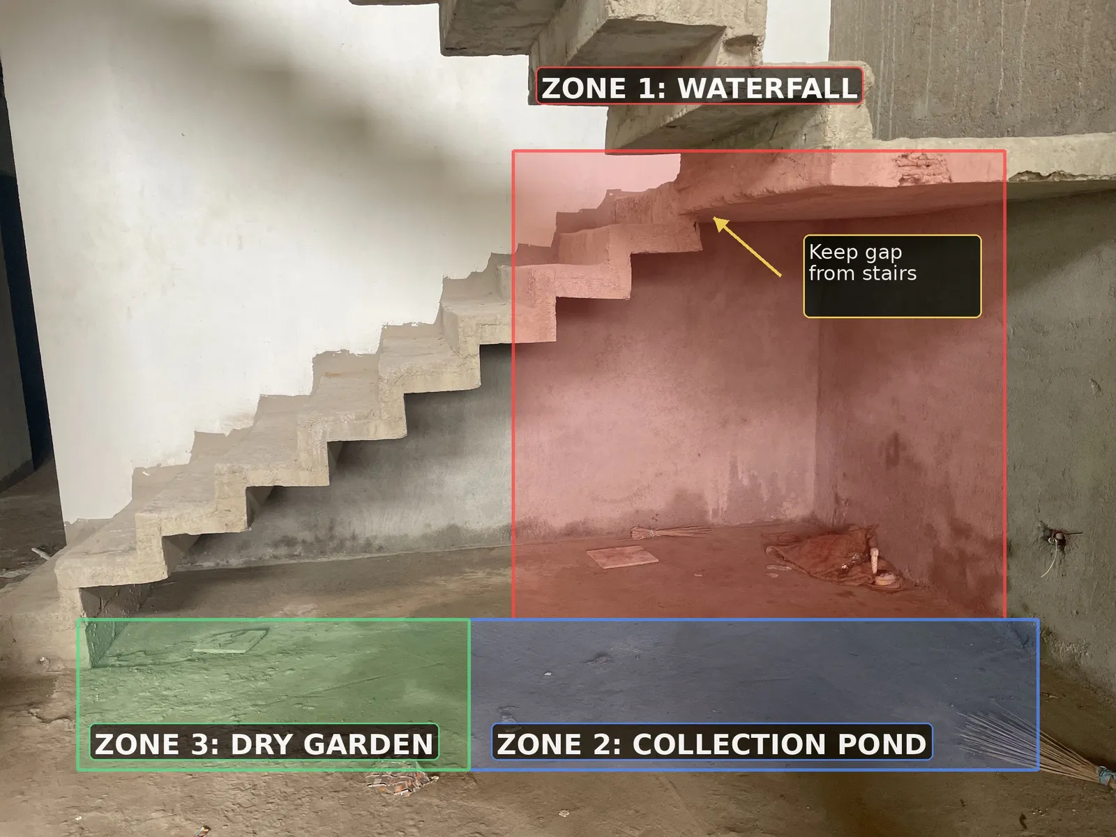 Concept design: under-stair waterfall, collection pond and dry garden zones marked on site photo